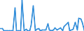 KN 29041000 /Exporte /Einheit = Preise (Euro/Tonne) /Partnerland: Ver.koenigreich(Nordirland) /Meldeland: Eur27_2020 /29041000:Derivate, Ihre Salze und Ihre Ethylester, der Kohlenwasserstoffe, nur Sulfogruppen Enthaltend