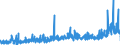 KN 29041000 /Exporte /Einheit = Preise (Euro/Tonne) /Partnerland: Schweden /Meldeland: Eur27_2020 /29041000:Derivate, Ihre Salze und Ihre Ethylester, der Kohlenwasserstoffe, nur Sulfogruppen Enthaltend