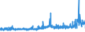 KN 29041000 /Exporte /Einheit = Preise (Euro/Tonne) /Partnerland: Finnland /Meldeland: Eur27_2020 /29041000:Derivate, Ihre Salze und Ihre Ethylester, der Kohlenwasserstoffe, nur Sulfogruppen Enthaltend