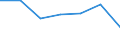 KN 29041000 /Exporte /Einheit = Preise (Euro/Tonne) /Partnerland: Schweiz /Meldeland: Eur27 /29041000:Derivate, Ihre Salze und Ihre Ethylester, der Kohlenwasserstoffe, nur Sulfogruppen Enthaltend