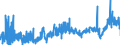 KN 29041000 /Exporte /Einheit = Preise (Euro/Tonne) /Partnerland: Oesterreich /Meldeland: Eur27_2020 /29041000:Derivate, Ihre Salze und Ihre Ethylester, der Kohlenwasserstoffe, nur Sulfogruppen Enthaltend