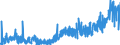 KN 29041000 /Exporte /Einheit = Preise (Euro/Tonne) /Partnerland: Schweiz /Meldeland: Eur27_2020 /29041000:Derivate, Ihre Salze und Ihre Ethylester, der Kohlenwasserstoffe, nur Sulfogruppen Enthaltend