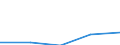 KN 29041000 /Exporte /Einheit = Preise (Euro/Tonne) /Partnerland: Jugoslawien /Meldeland: Eur27 /29041000:Derivate, Ihre Salze und Ihre Ethylester, der Kohlenwasserstoffe, nur Sulfogruppen Enthaltend