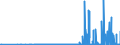 KN 29041000 /Exporte /Einheit = Preise (Euro/Tonne) /Partnerland: Lettland /Meldeland: Eur27_2020 /29041000:Derivate, Ihre Salze und Ihre Ethylester, der Kohlenwasserstoffe, nur Sulfogruppen Enthaltend