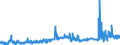 KN 29041000 /Exporte /Einheit = Preise (Euro/Tonne) /Partnerland: Tschechien /Meldeland: Eur27_2020 /29041000:Derivate, Ihre Salze und Ihre Ethylester, der Kohlenwasserstoffe, nur Sulfogruppen Enthaltend