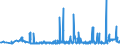 KN 29041000 /Exporte /Einheit = Preise (Euro/Tonne) /Partnerland: Weissrussland /Meldeland: Eur27_2020 /29041000:Derivate, Ihre Salze und Ihre Ethylester, der Kohlenwasserstoffe, nur Sulfogruppen Enthaltend