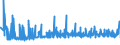 KN 29041000 /Exporte /Einheit = Preise (Euro/Tonne) /Partnerland: Russland /Meldeland: Eur27_2020 /29041000:Derivate, Ihre Salze und Ihre Ethylester, der Kohlenwasserstoffe, nur Sulfogruppen Enthaltend