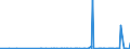 KN 29041000 /Exporte /Einheit = Preise (Euro/Tonne) /Partnerland: Usbekistan /Meldeland: Eur27_2020 /29041000:Derivate, Ihre Salze und Ihre Ethylester, der Kohlenwasserstoffe, nur Sulfogruppen Enthaltend