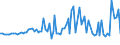 KN 29041000 /Exporte /Einheit = Preise (Euro/Tonne) /Partnerland: Serb.-mont. /Meldeland: Eur15 /29041000:Derivate, Ihre Salze und Ihre Ethylester, der Kohlenwasserstoffe, nur Sulfogruppen Enthaltend