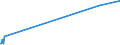 KN 29041000 /Exporte /Einheit = Preise (Euro/Tonne) /Partnerland: Montenegro /Meldeland: Eur27_2020 /29041000:Derivate, Ihre Salze und Ihre Ethylester, der Kohlenwasserstoffe, nur Sulfogruppen Enthaltend