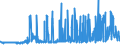 KN 29041000 /Exporte /Einheit = Preise (Euro/Tonne) /Partnerland: Tunesien /Meldeland: Eur27_2020 /29041000:Derivate, Ihre Salze und Ihre Ethylester, der Kohlenwasserstoffe, nur Sulfogruppen Enthaltend