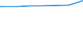 KN 29041000 /Exporte /Einheit = Preise (Euro/Tonne) /Partnerland: Niger /Meldeland: Eur27_2020 /29041000:Derivate, Ihre Salze und Ihre Ethylester, der Kohlenwasserstoffe, nur Sulfogruppen Enthaltend