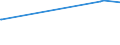 KN 29041000 /Exporte /Einheit = Preise (Euro/Tonne) /Partnerland: Guinea /Meldeland: Eur27_2020 /29041000:Derivate, Ihre Salze und Ihre Ethylester, der Kohlenwasserstoffe, nur Sulfogruppen Enthaltend