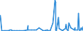 KN 29041000 /Exporte /Einheit = Preise (Euro/Tonne) /Partnerland: Elfenbeink. /Meldeland: Eur27_2020 /29041000:Derivate, Ihre Salze und Ihre Ethylester, der Kohlenwasserstoffe, nur Sulfogruppen Enthaltend