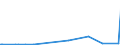 KN 29041000 /Exporte /Einheit = Preise (Euro/Tonne) /Partnerland: Togo /Meldeland: Eur27_2020 /29041000:Derivate, Ihre Salze und Ihre Ethylester, der Kohlenwasserstoffe, nur Sulfogruppen Enthaltend