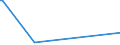 KN 29041000 /Exporte /Einheit = Preise (Euro/Tonne) /Partnerland: Benin /Meldeland: Eur27_2020 /29041000:Derivate, Ihre Salze und Ihre Ethylester, der Kohlenwasserstoffe, nur Sulfogruppen Enthaltend