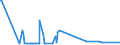 KN 29041000 /Exporte /Einheit = Preise (Euro/Tonne) /Partnerland: Kongo /Meldeland: Europäische Union /29041000:Derivate, Ihre Salze und Ihre Ethylester, der Kohlenwasserstoffe, nur Sulfogruppen Enthaltend