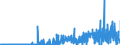 CN 29042000 /Exports /Unit = Prices (Euro/ton) /Partner: United Kingdom /Reporter: Eur27_2020 /29042000:Derivatives of Hydrocarbons Containing Only Nitro or Nitroso Groups