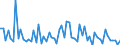 CN 29042000 /Exports /Unit = Prices (Euro/ton) /Partner: United Kingdom(Excluding Northern Ireland) /Reporter: Eur27_2020 /29042000:Derivatives of Hydrocarbons Containing Only Nitro or Nitroso Groups