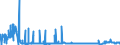 CN 29042000 /Exports /Unit = Prices (Euro/ton) /Partner: Belgium /Reporter: Eur27_2020 /29042000:Derivatives of Hydrocarbons Containing Only Nitro or Nitroso Groups