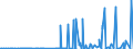 CN 29042000 /Exports /Unit = Prices (Euro/ton) /Partner: Norway /Reporter: Eur27_2020 /29042000:Derivatives of Hydrocarbons Containing Only Nitro or Nitroso Groups