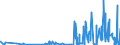 CN 29042000 /Exports /Unit = Prices (Euro/ton) /Partner: Finland /Reporter: Eur27_2020 /29042000:Derivatives of Hydrocarbons Containing Only Nitro or Nitroso Groups