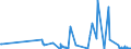 CN 29042000 /Exports /Unit = Prices (Euro/ton) /Partner: Estonia /Reporter: Eur27_2020 /29042000:Derivatives of Hydrocarbons Containing Only Nitro or Nitroso Groups