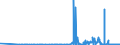 CN 29042000 /Exports /Unit = Prices (Euro/ton) /Partner: Slovakia /Reporter: Eur27_2020 /29042000:Derivatives of Hydrocarbons Containing Only Nitro or Nitroso Groups