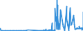 CN 29042000 /Exports /Unit = Prices (Euro/ton) /Partner: Bulgaria /Reporter: Eur27_2020 /29042000:Derivatives of Hydrocarbons Containing Only Nitro or Nitroso Groups