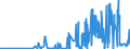 CN 29042000 /Exports /Unit = Prices (Euro/ton) /Partner: Ukraine /Reporter: Eur27_2020 /29042000:Derivatives of Hydrocarbons Containing Only Nitro or Nitroso Groups