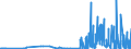 CN 29042000 /Exports /Unit = Prices (Euro/ton) /Partner: Slovenia /Reporter: Eur27_2020 /29042000:Derivatives of Hydrocarbons Containing Only Nitro or Nitroso Groups