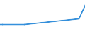 CN 29042000 /Exports /Unit = Prices (Euro/ton) /Partner: Kosovo /Reporter: Eur27_2020 /29042000:Derivatives of Hydrocarbons Containing Only Nitro or Nitroso Groups