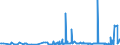 CN 29042000 /Exports /Unit = Prices (Euro/ton) /Partner: Serbia /Reporter: Eur27_2020 /29042000:Derivatives of Hydrocarbons Containing Only Nitro or Nitroso Groups