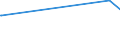 CN 29042000 /Exports /Unit = Prices (Euro/ton) /Partner: Tanzania /Reporter: Eur28 /29042000:Derivatives of Hydrocarbons Containing Only Nitro or Nitroso Groups