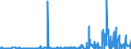 CN 29042000 /Exports /Unit = Prices (Euro/ton) /Partner: South Africa /Reporter: Eur27_2020 /29042000:Derivatives of Hydrocarbons Containing Only Nitro or Nitroso Groups