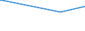 CN 29042000 /Exports /Unit = Prices (Euro/ton) /Partner: Guatemala /Reporter: Eur15 /29042000:Derivatives of Hydrocarbons Containing Only Nitro or Nitroso Groups