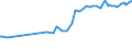 CN 29042000 /Exports /Unit = Prices (Euro/ton) /Partner: Costa Rica /Reporter: European Union /29042000:Derivatives of Hydrocarbons Containing Only Nitro or Nitroso Groups