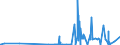 CN 29042000 /Exports /Unit = Prices (Euro/ton) /Partner: Chile /Reporter: Eur27_2020 /29042000:Derivatives of Hydrocarbons Containing Only Nitro or Nitroso Groups