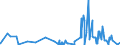 CN 29042000 /Exports /Unit = Prices (Euro/ton) /Partner: Argentina /Reporter: Eur27_2020 /29042000:Derivatives of Hydrocarbons Containing Only Nitro or Nitroso Groups