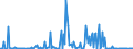 KN 29049020 /Exporte /Einheit = Preise (Euro/Tonne) /Partnerland: Italien /Meldeland: Europäische Union /29049020:Sulfohalogenderivate der Kohlenwasserstoffe (Ausg. Ester des Glycerins Gebildet mit Verbindungen mit S„urefunktion)