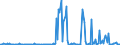 KN 29049020 /Exporte /Einheit = Preise (Euro/Tonne) /Partnerland: Ver.koenigreich /Meldeland: Europäische Union /29049020:Sulfohalogenderivate der Kohlenwasserstoffe (Ausg. Ester des Glycerins Gebildet mit Verbindungen mit S„urefunktion)