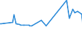 KN 29049020 /Exporte /Einheit = Preise (Euro/Tonne) /Partnerland: Daenemark /Meldeland: Europäische Union /29049020:Sulfohalogenderivate der Kohlenwasserstoffe (Ausg. Ester des Glycerins Gebildet mit Verbindungen mit S„urefunktion)