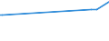 CN 29049020 /Exports /Unit = Prices (Euro/ton) /Partner: Greece /Reporter: European Union /29049020:Sulphohalogenated Derivatives of Hydrocarbons (Excl. Esters of Glycerol Formed With Acid-function Compounds)