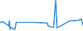 CN 29049020 /Exports /Unit = Prices (Euro/ton) /Partner: Portugal /Reporter: European Union /29049020:Sulphohalogenated Derivatives of Hydrocarbons (Excl. Esters of Glycerol Formed With Acid-function Compounds)