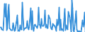 CN 29049020 /Exports /Unit = Prices (Euro/ton) /Partner: Belgium /Reporter: European Union /29049020:Sulphohalogenated Derivatives of Hydrocarbons (Excl. Esters of Glycerol Formed With Acid-function Compounds)