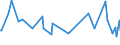 CN 29049020 /Exports /Unit = Prices (Euro/ton) /Partner: Sweden /Reporter: European Union /29049020:Sulphohalogenated Derivatives of Hydrocarbons (Excl. Esters of Glycerol Formed With Acid-function Compounds)