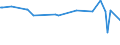 CN 29049020 /Exports /Unit = Prices (Euro/ton) /Partner: Finland /Reporter: European Union /29049020:Sulphohalogenated Derivatives of Hydrocarbons (Excl. Esters of Glycerol Formed With Acid-function Compounds)