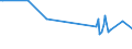 CN 29049020 /Exports /Unit = Prices (Euro/ton) /Partner: Latvia /Reporter: European Union /29049020:Sulphohalogenated Derivatives of Hydrocarbons (Excl. Esters of Glycerol Formed With Acid-function Compounds)