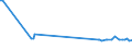 CN 29049020 /Exports /Unit = Prices (Euro/ton) /Partner: Lithuania /Reporter: European Union /29049020:Sulphohalogenated Derivatives of Hydrocarbons (Excl. Esters of Glycerol Formed With Acid-function Compounds)