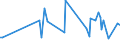 CN 29049020 /Exports /Unit = Prices (Euro/ton) /Partner: Poland /Reporter: European Union /29049020:Sulphohalogenated Derivatives of Hydrocarbons (Excl. Esters of Glycerol Formed With Acid-function Compounds)